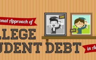 College Student Debt
